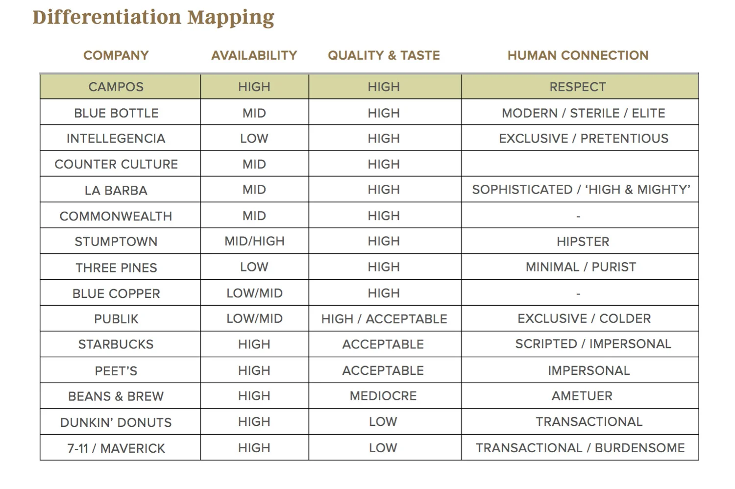 05_DifferentiationMapping_Campos.jpg