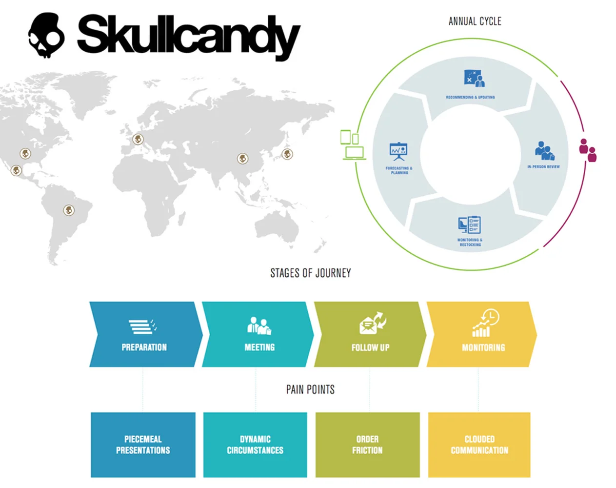 DigitalStrategy_Skullcandy.jpg