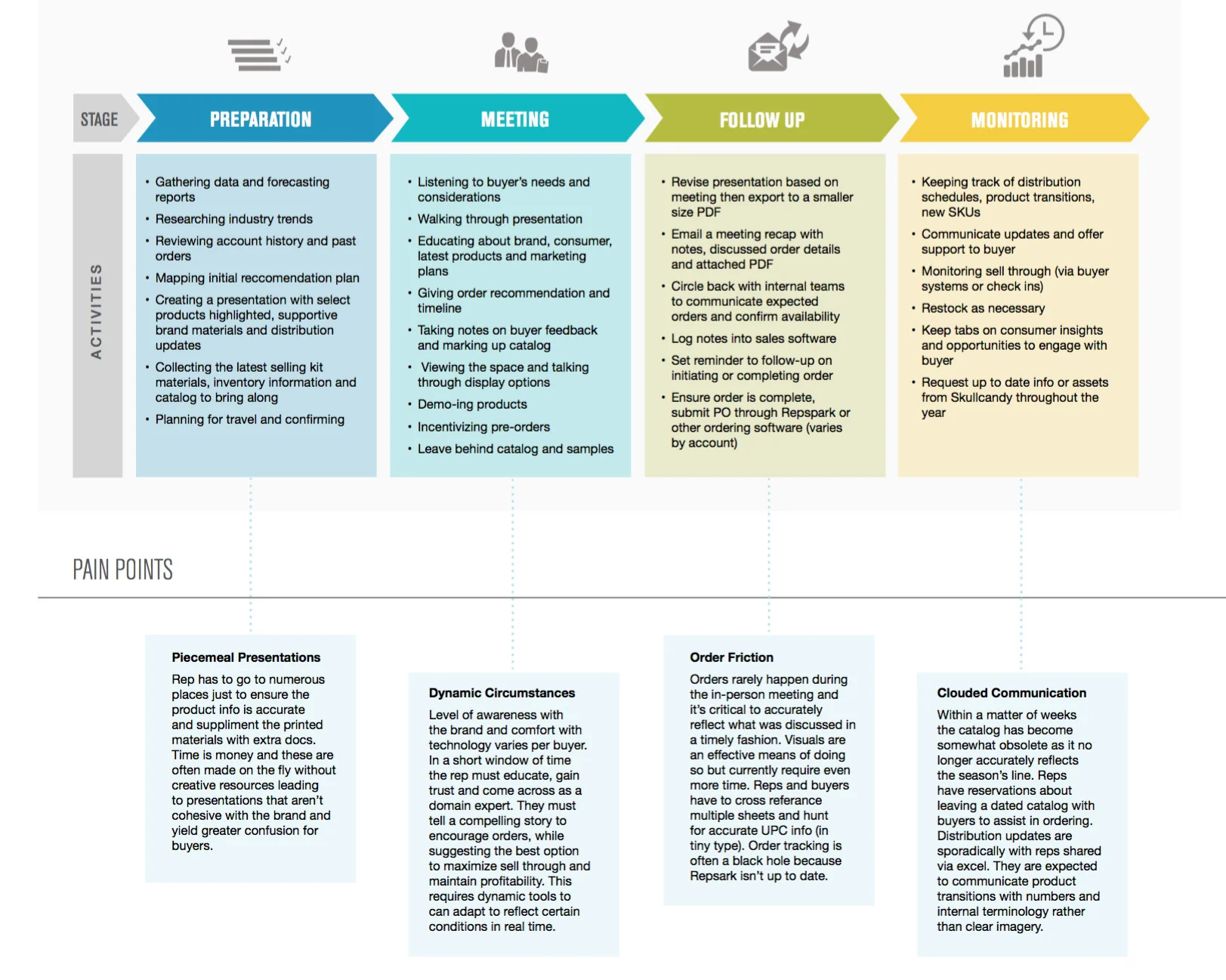 05_Customer_Journey_Map_skullcandy.jpg