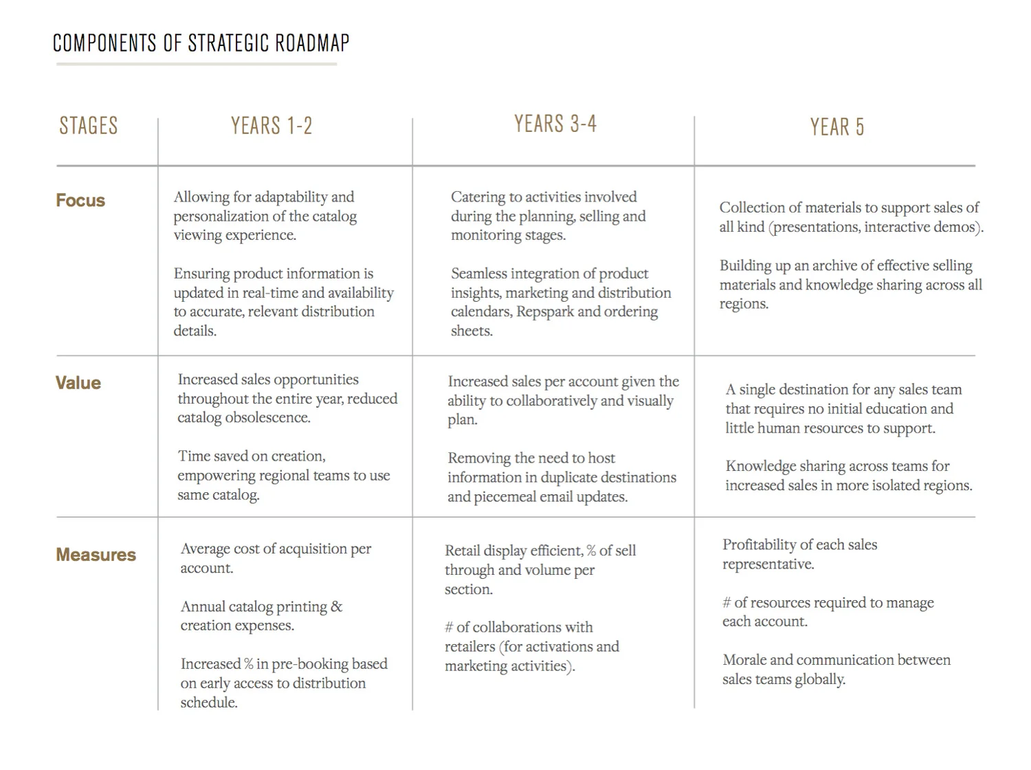 06b_Digital_Strategy_Activities.jpg