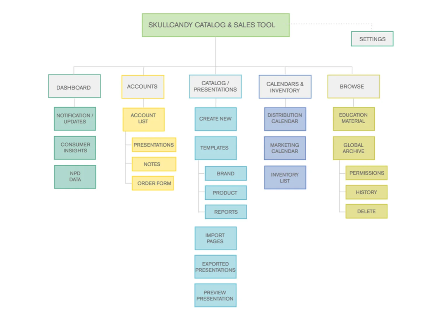 07_SiteMap_DigitalCatalog_Skullcandy.jpg