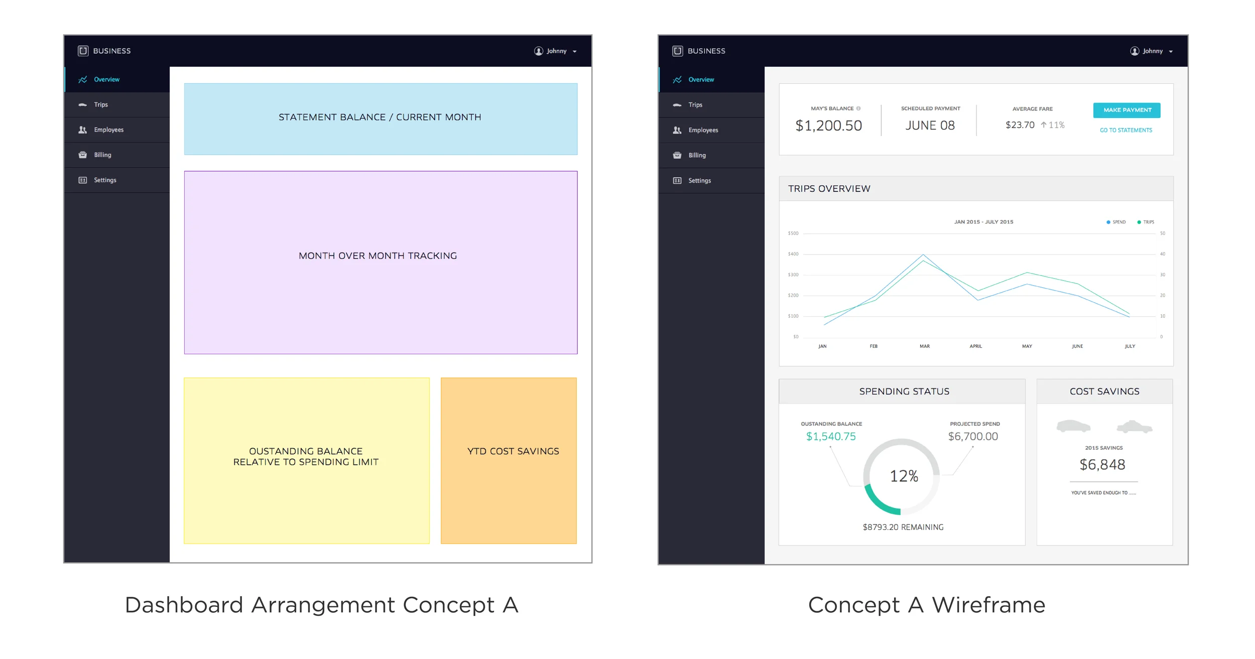 Uber for Business Dashboard  Create an intuitive interface for a 