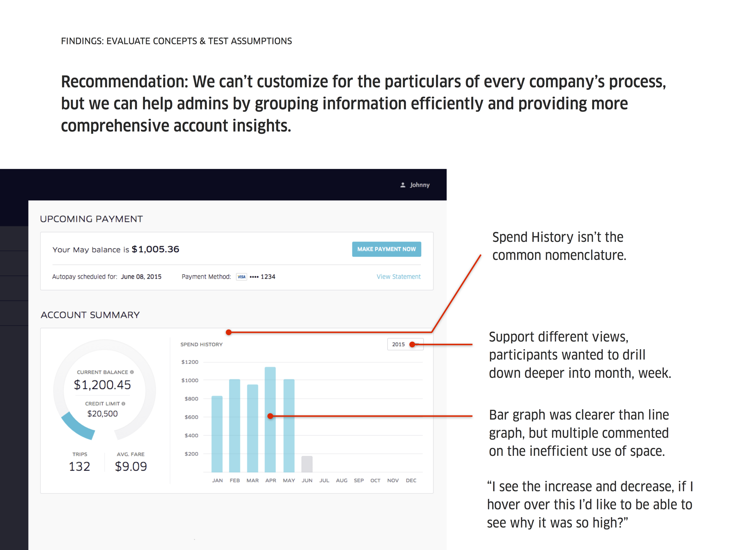 Uber for Business Dashboard  |  Create an intuitive interface for a SaaS solution targeting enterprise use. 