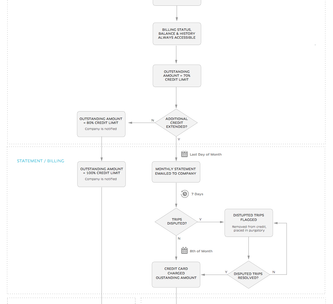 MonthlyBilling_Flow.png