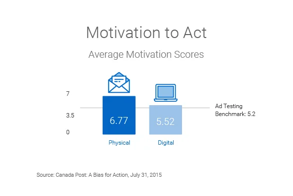 Source: Canada Post: A Bias for Action, July 31, 2015