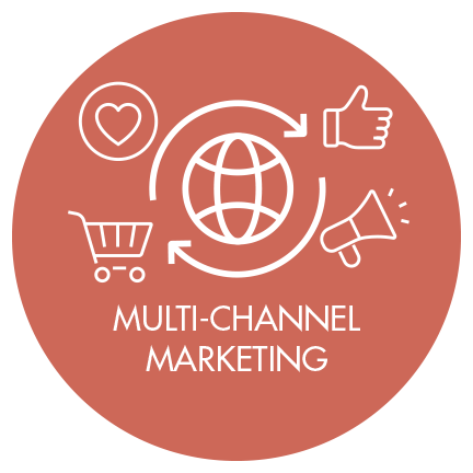 Multi Channel Marketing