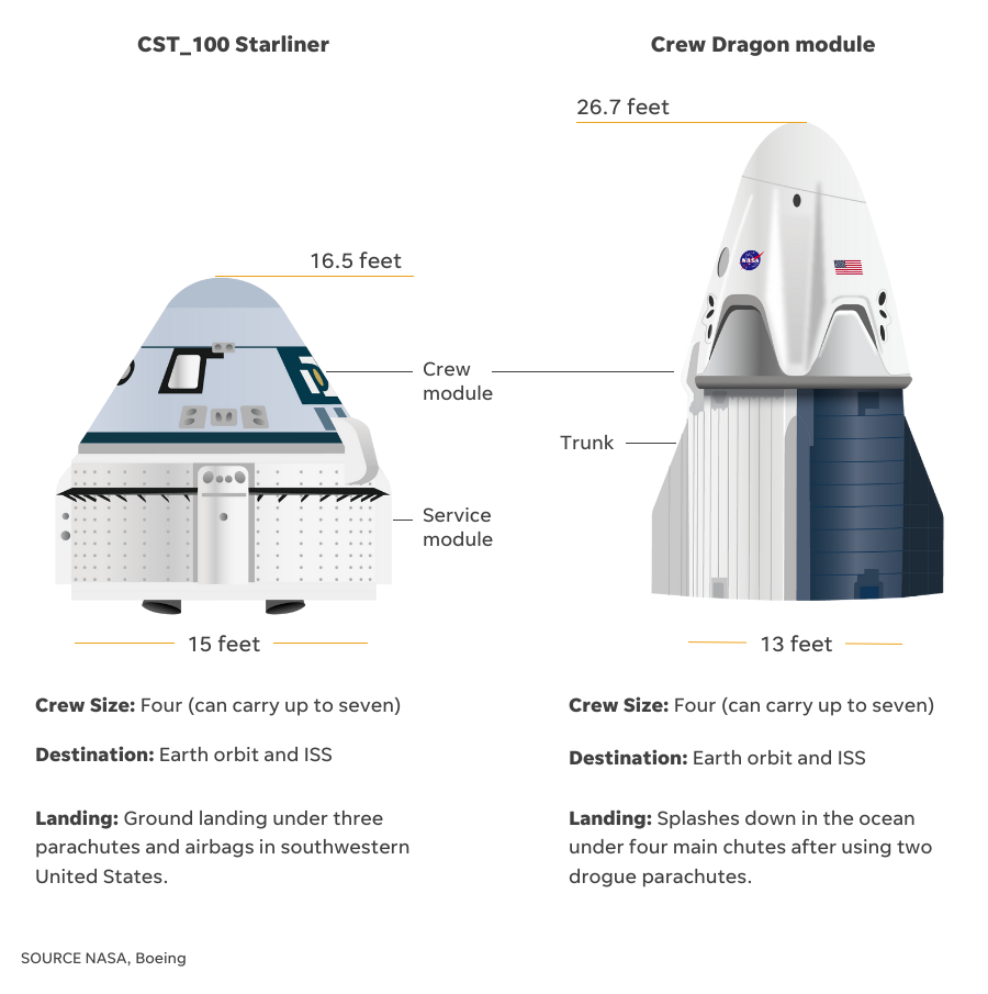 starliner_space-x-capsules.png