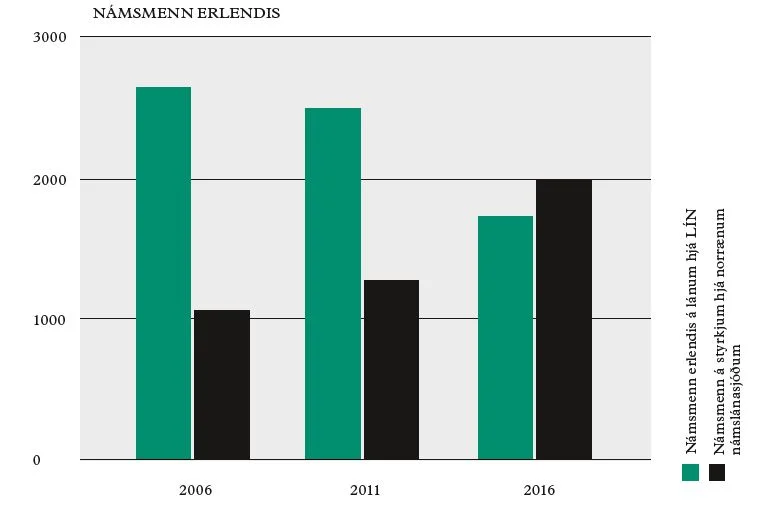 Styrkjakerfi að Norrænni fyrirmynd, hvað er það? 