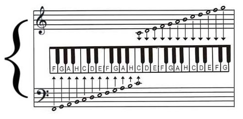 jak-uczy-si-gra-na-pianinie-nauka-nut-elpiano-nasz-pasj-s