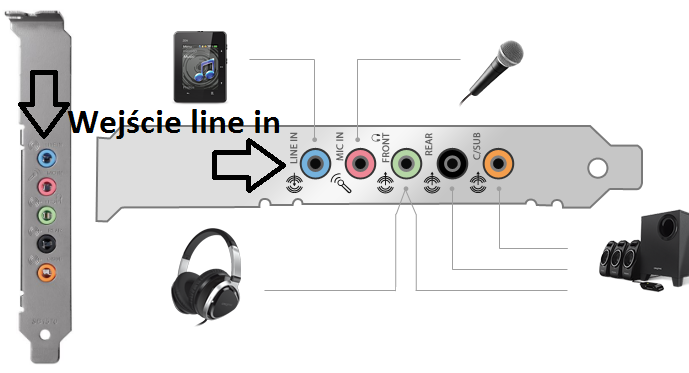Wewnętrzna karta Creative Sound Blaster Audigy FX)