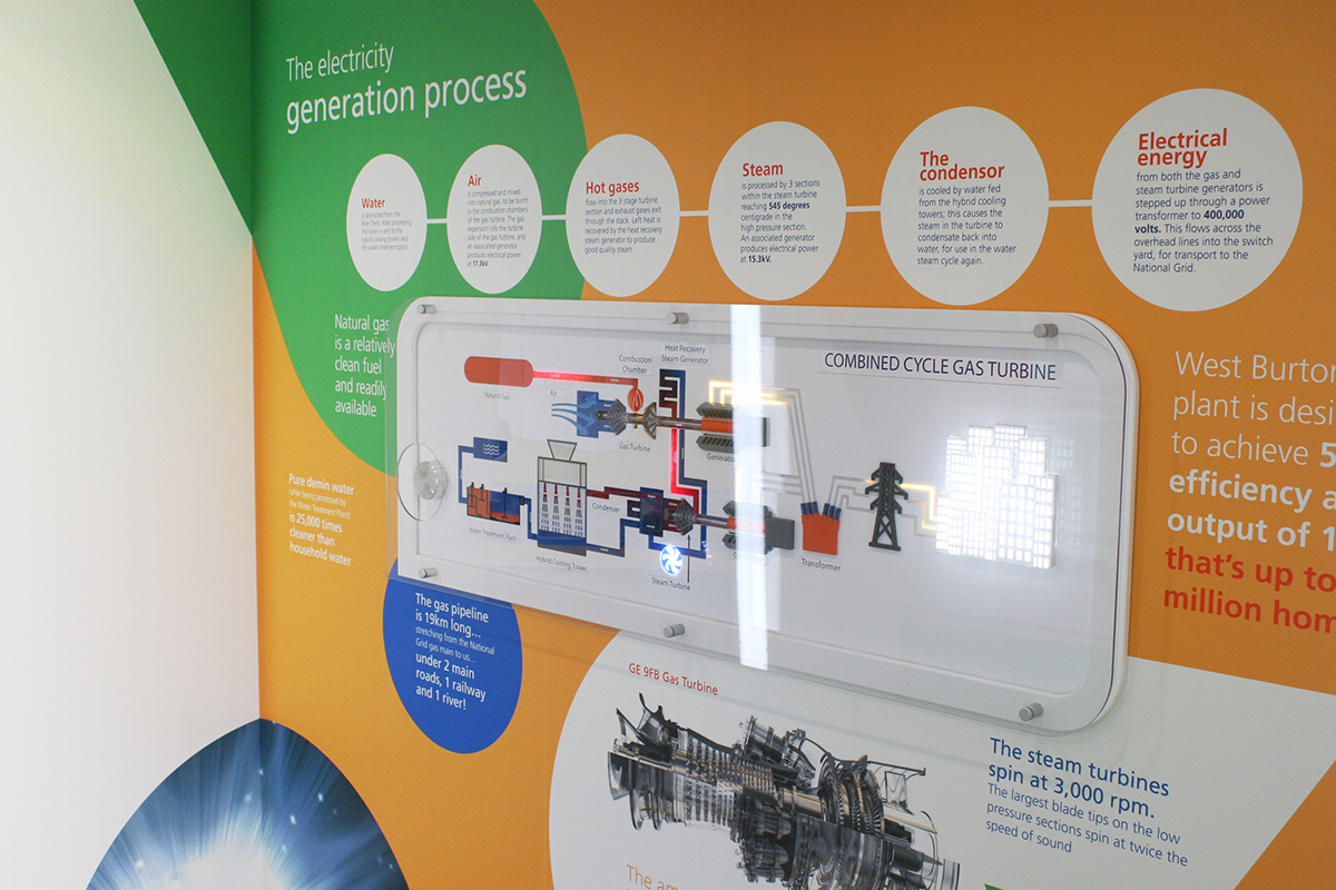 large_scale_educational_wall_graphics_exhibition_dispaly_EDF_Energy_IMG_4529.jpg