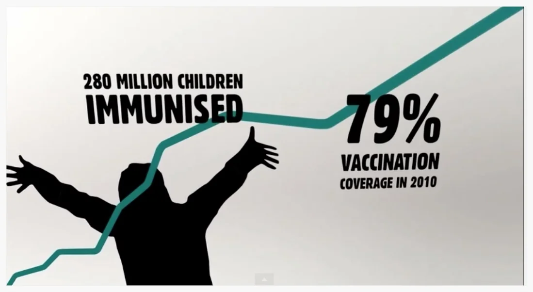 GAVI: The Power of Music