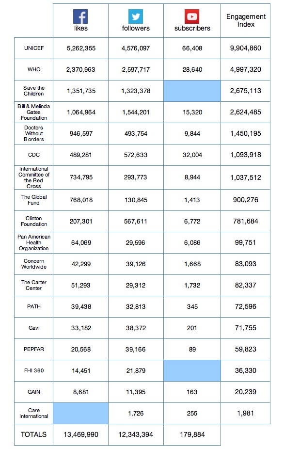 Table 2: Gauge of Effectiveness