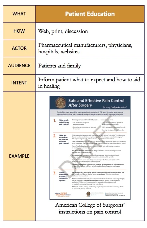 12. Patient Education.jpeg