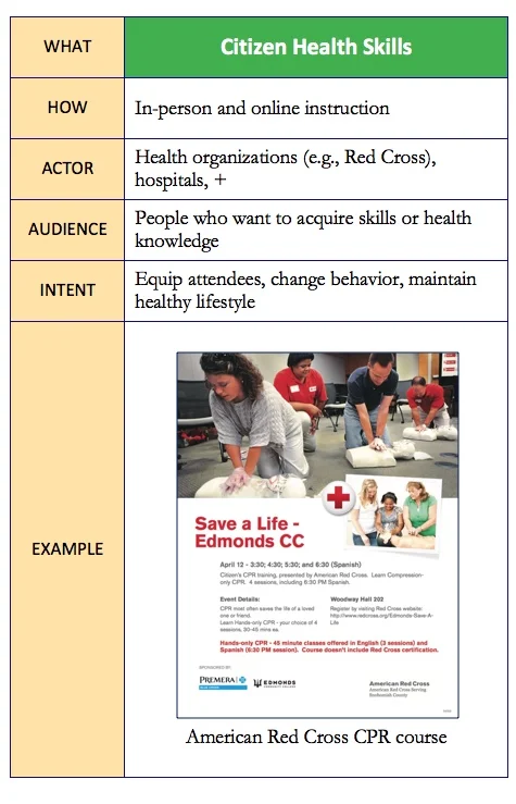 15. Citizen Health Skills.jpeg