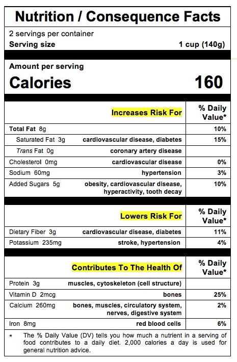Mock-up of a Nutrition Facts label modified to show consequences.
