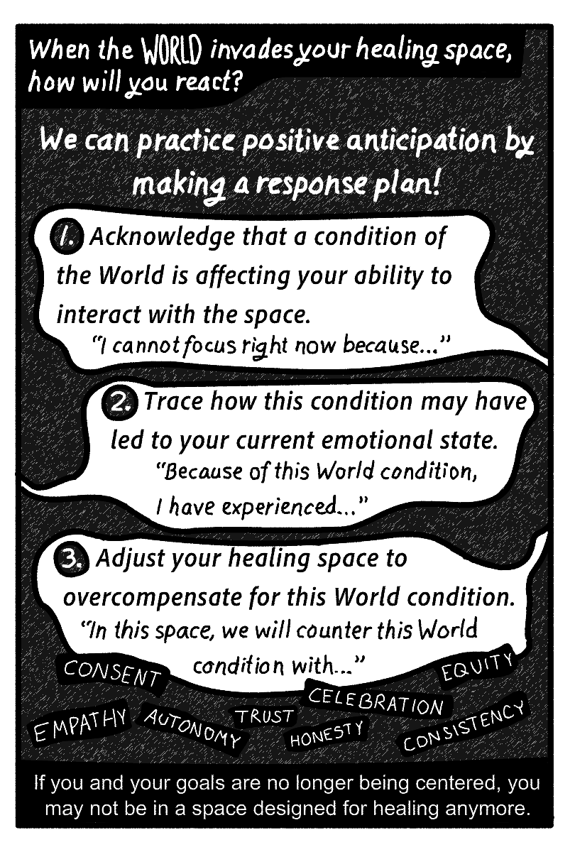  When the World invades your healing space, how will you react? We can practice positive anticipation by making a response plan! Three speech bubbles break this down step by step with and example prompt for each. 1. Acknowledge that a condition of th