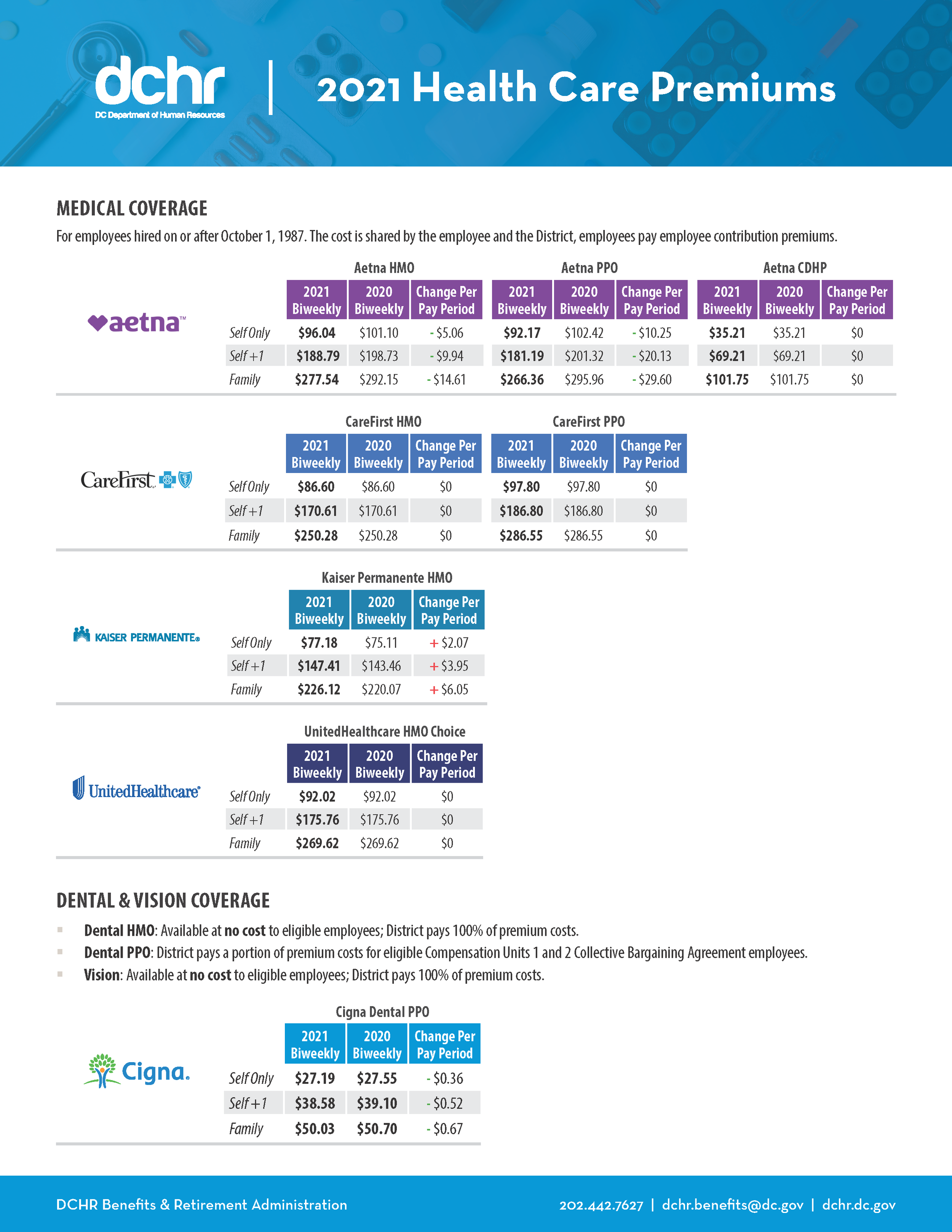 oe 2021_plan rates.png