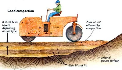 Poor Fill Compaction