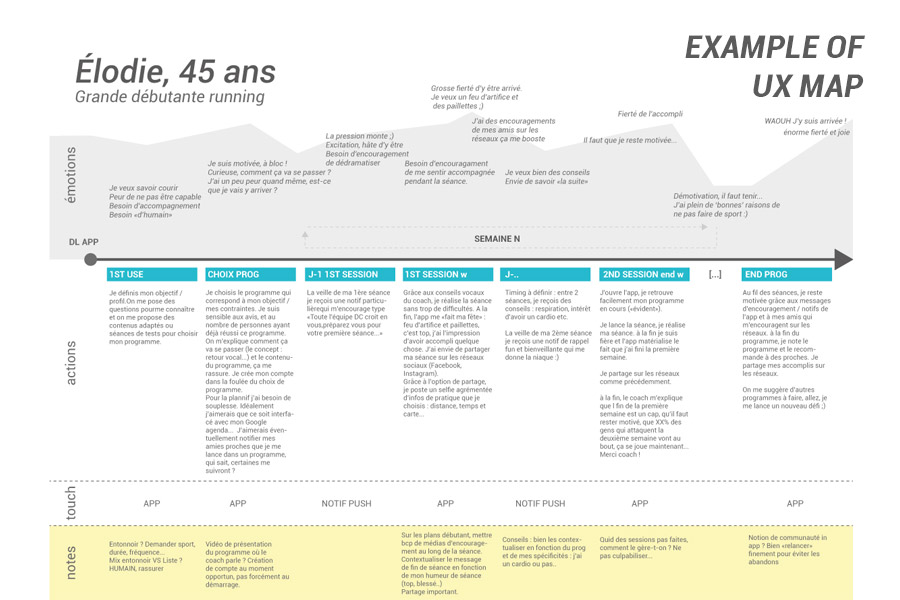 uxmap.jpg