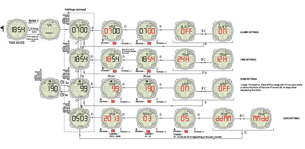 ONrhythm50-110_05_Nicolas-Prouvost_UX_designer.jpg