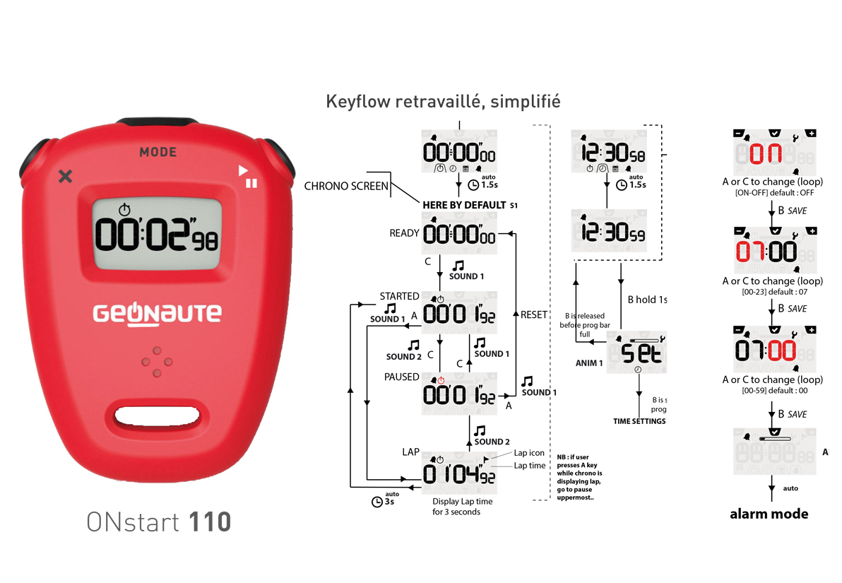 onstart110_2.jpg
