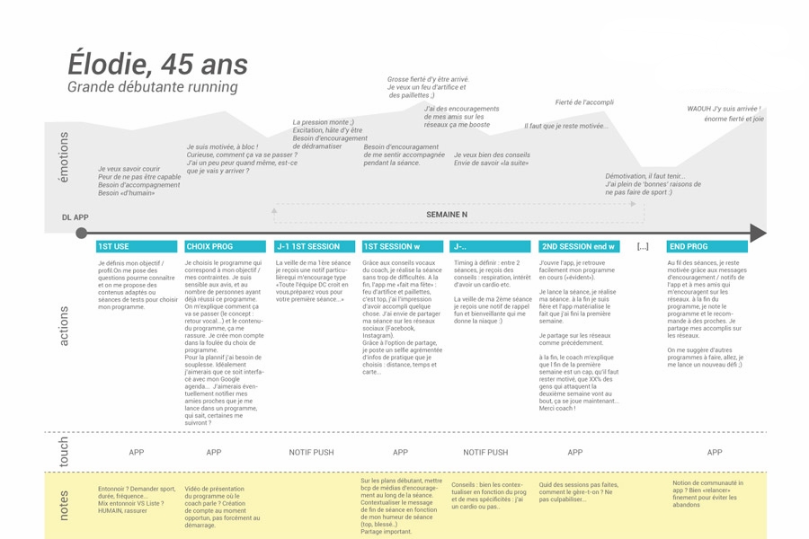 uxmap.jpg