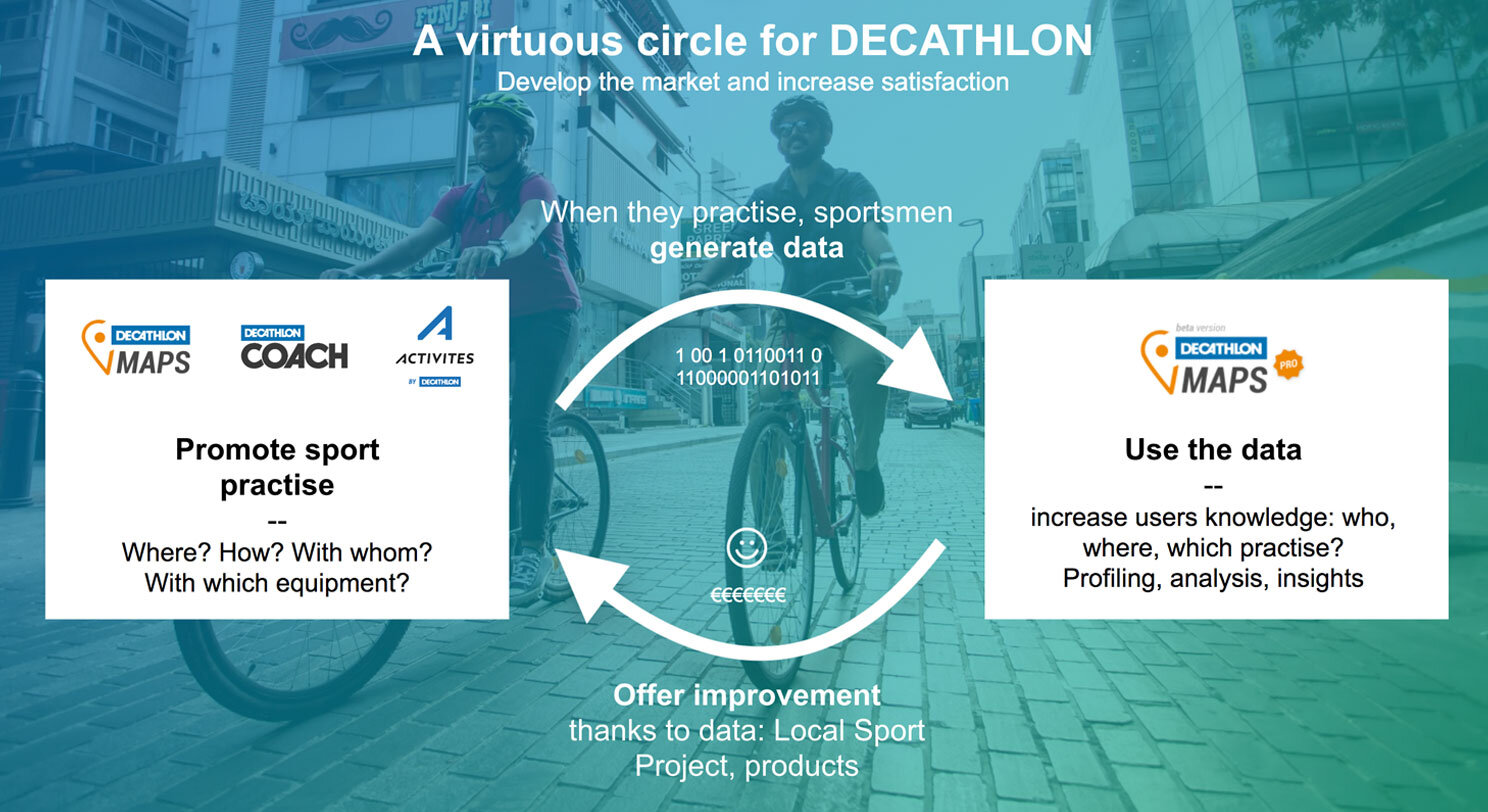 decathlon maps