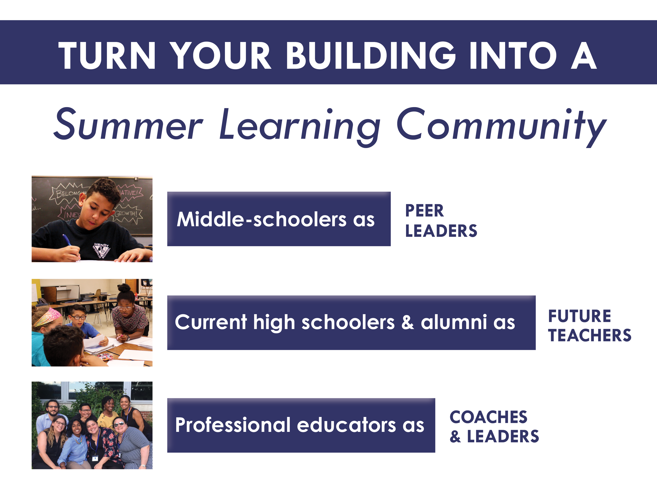 Turn Building into a Summer Learning Community.png