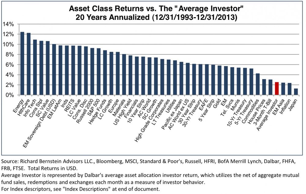 Business Insider and courtesy of Richard Bernstein.