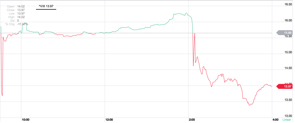 And Volatility