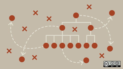 Created by Libby Levi for opensource.com