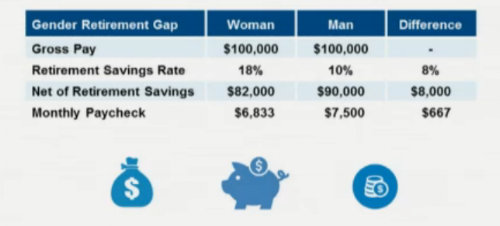 gender retirement gap