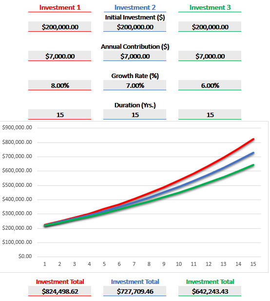 Church Pension Buyout Calculator Lump Sum Comparison.png
