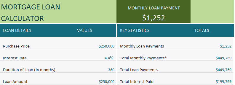 interest rates