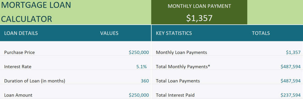 fixed rate mortgage rises