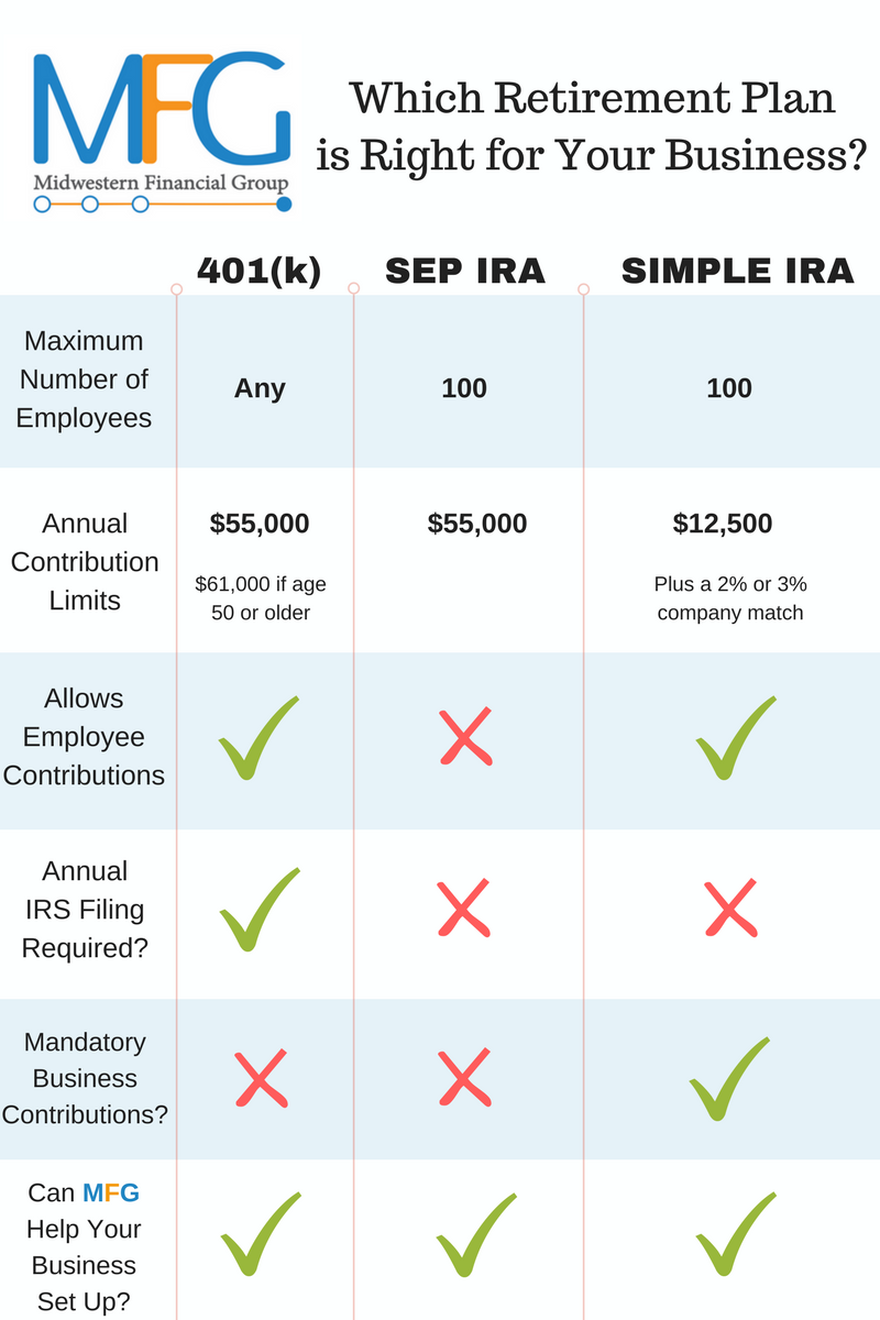 Retirement account comparison 401k SEP SIMPLE.png