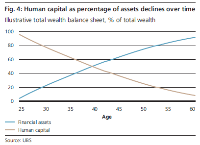 Human Capital