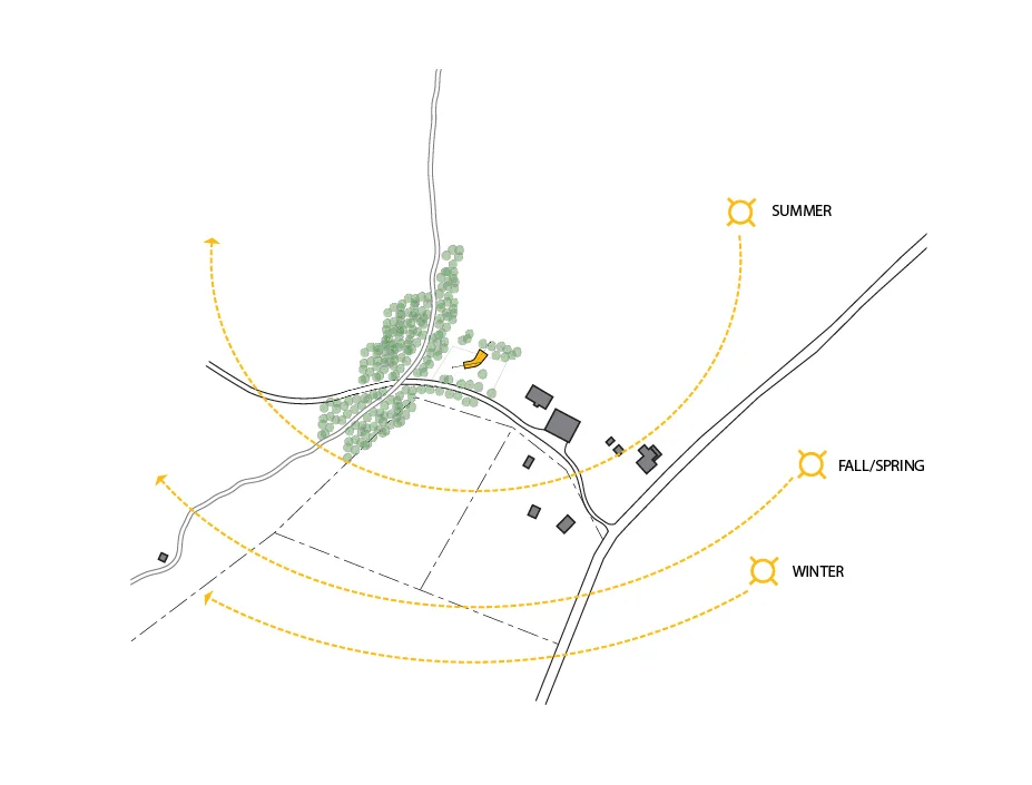 Site Evaluation Diagram