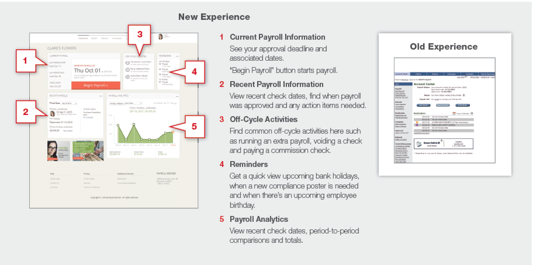 Payroll - Faster & Easier