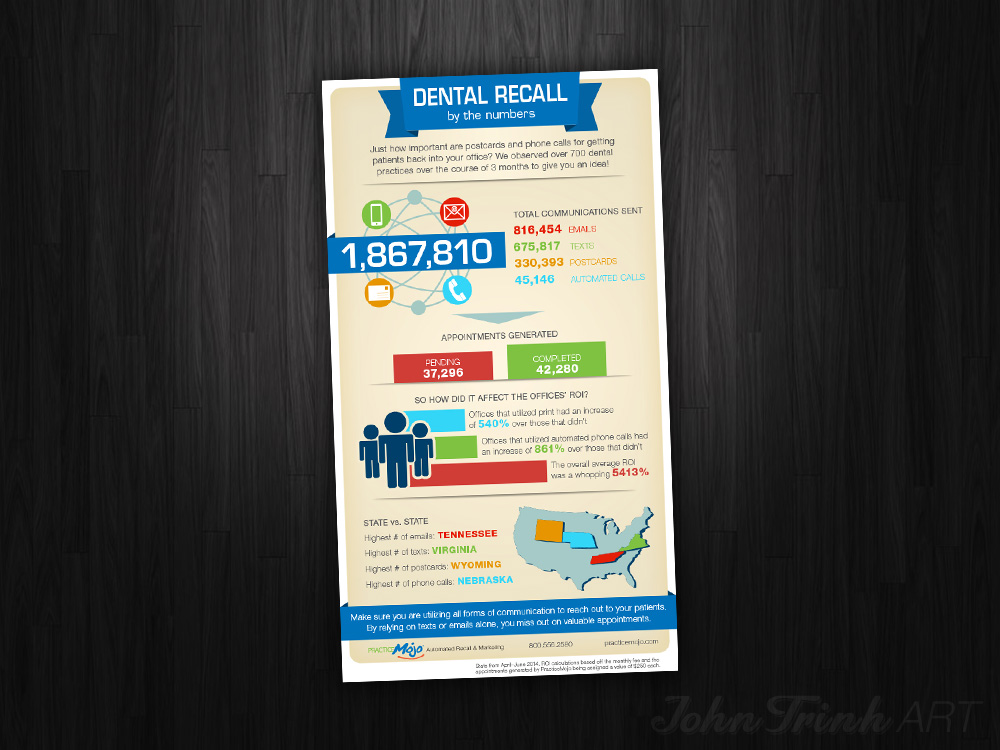PracticeMojo Infographic