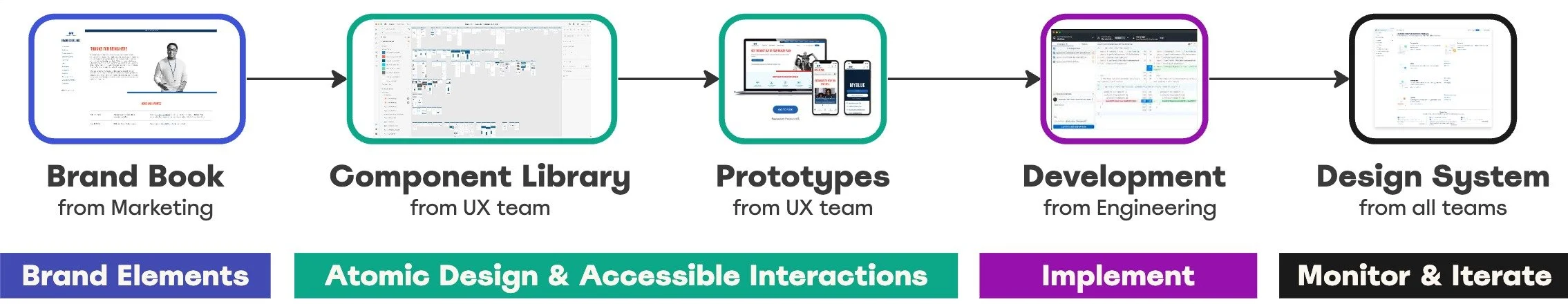 Collaborative effort