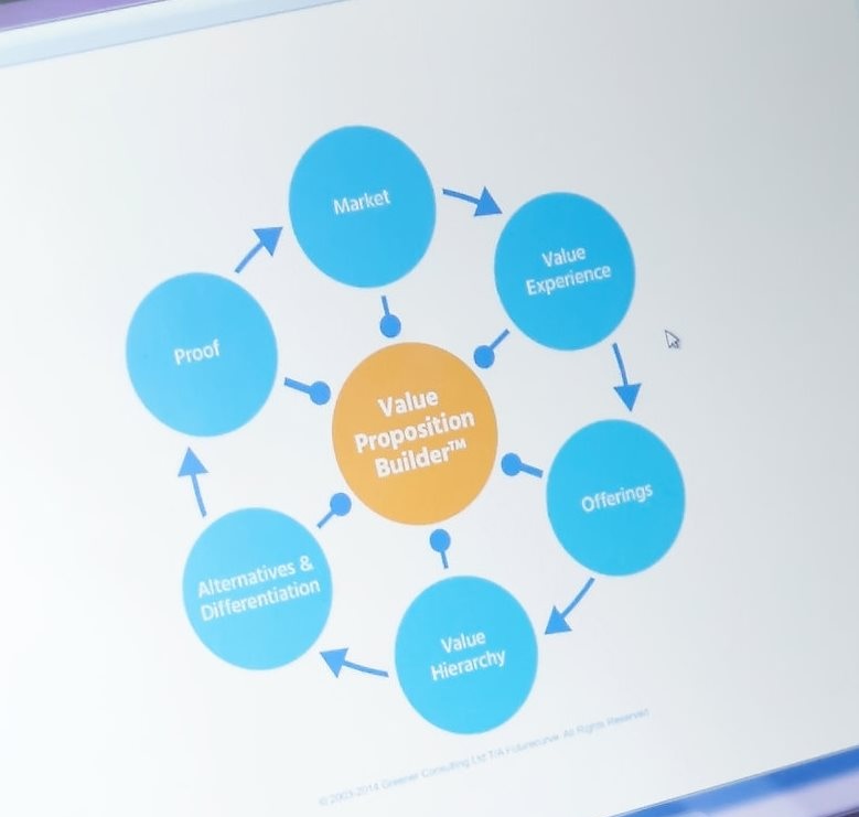 Value Proposition BuilderTM
