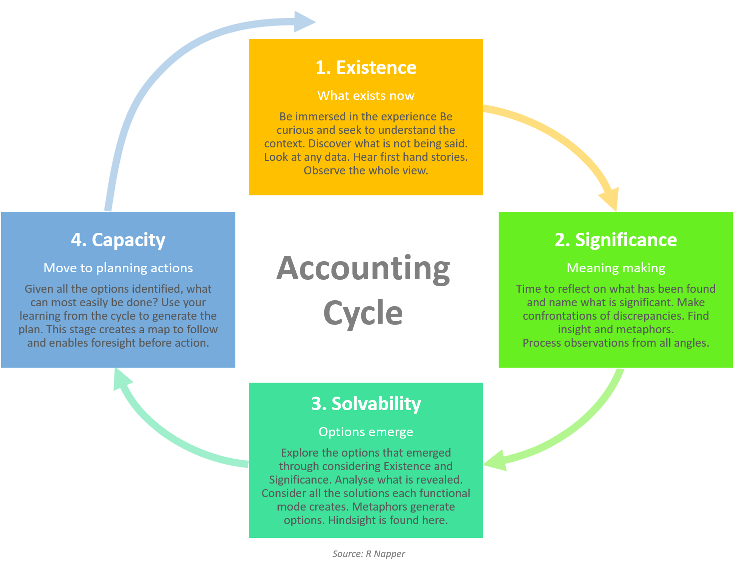 Accounting Cycle 2b.png