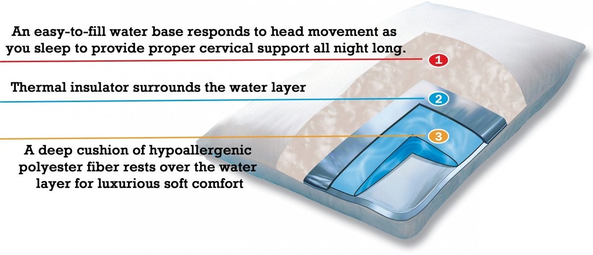 Image courtesy of Chiroflow