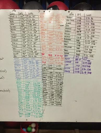 Results: 11.10.2014