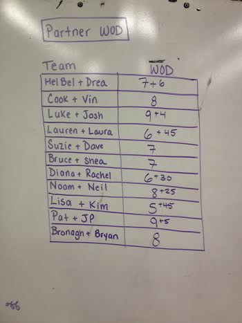 Sunday Class Scores. I love seeing 20+ people turning out for a Sunday!