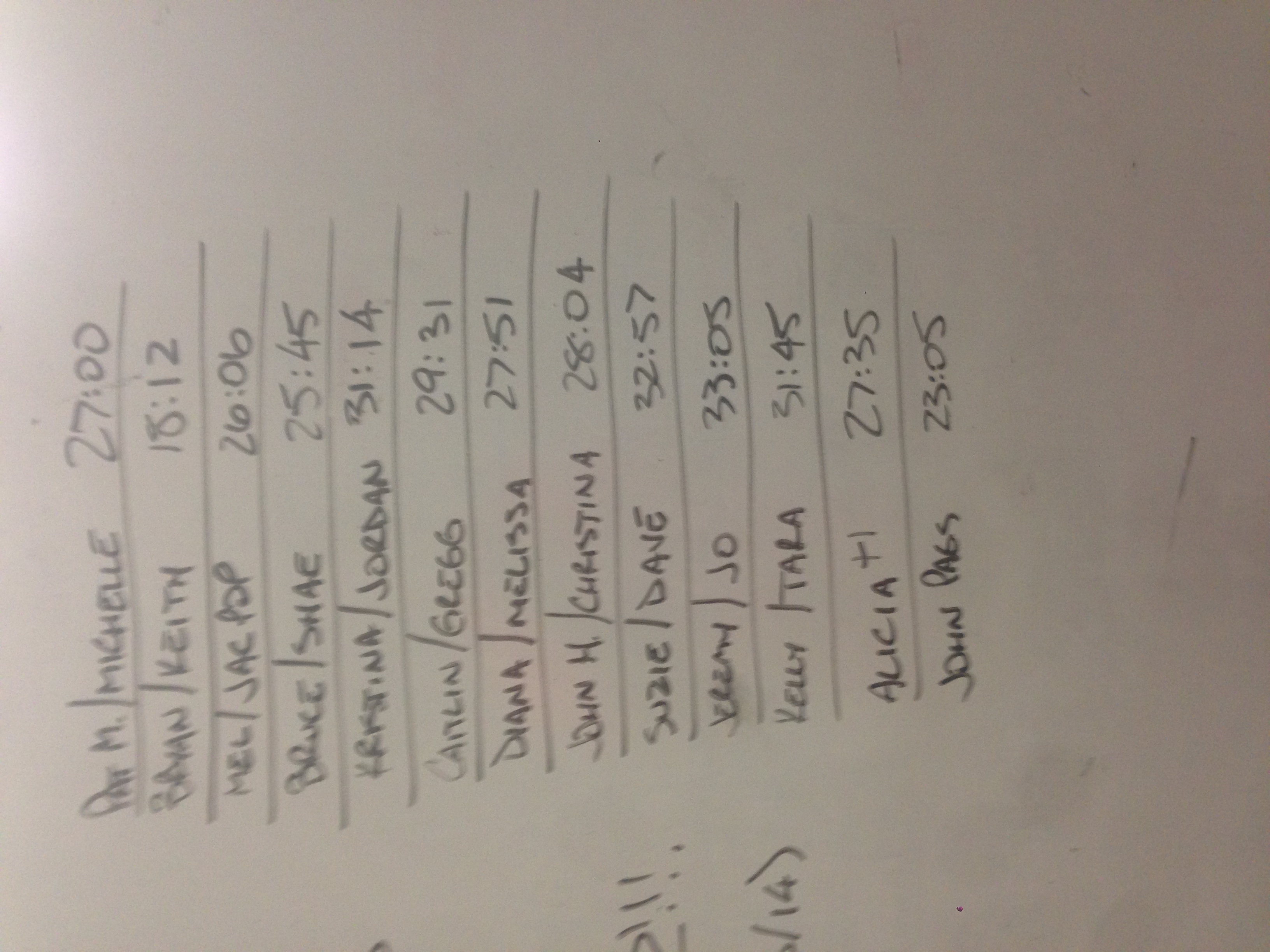 Results from saturday