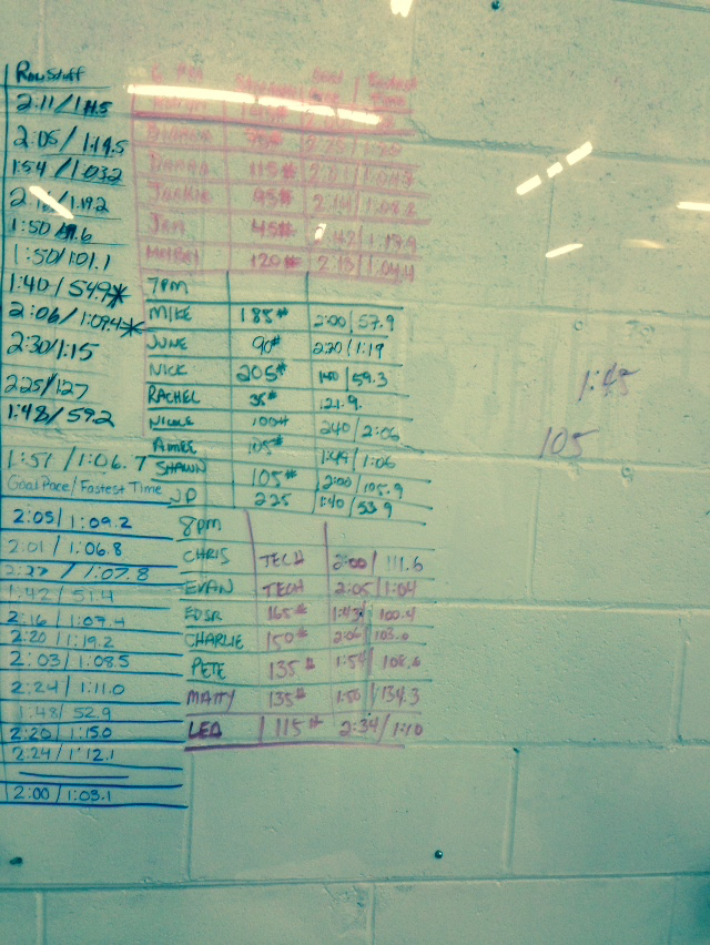 Results