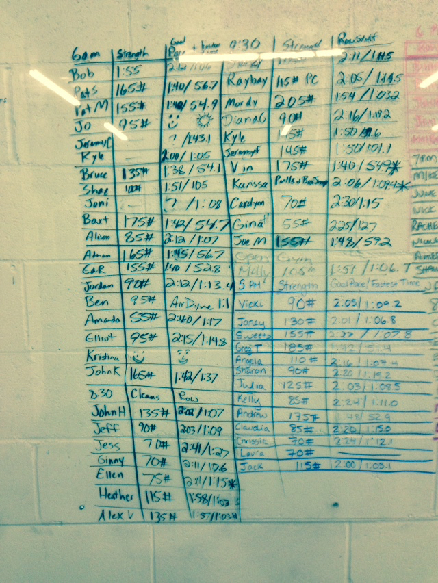 Results